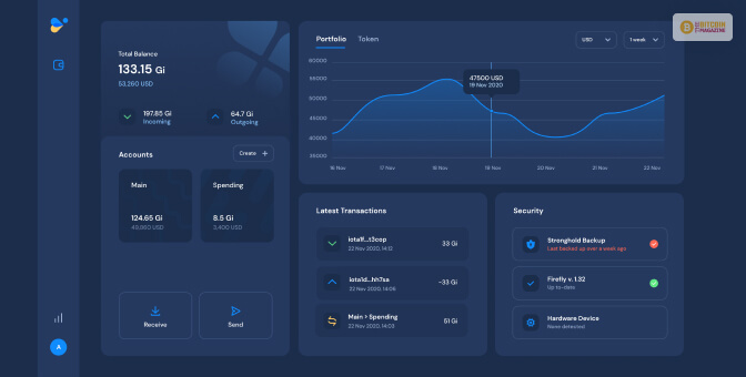 What Is An IOTA Wallet