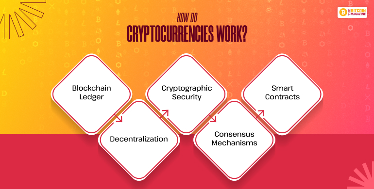 How Do Cryptocurrencies Work