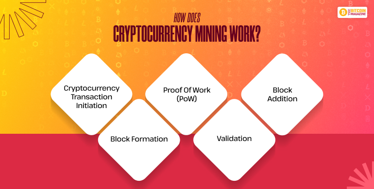 How Does Cryptocurrency Mining Work