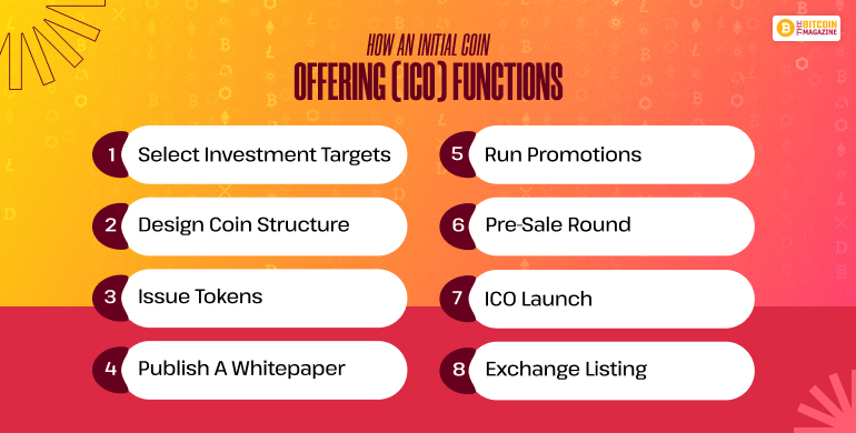 How an Initial Coin Offering (ICO) Functions