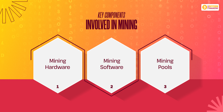 Key Components Involved in Mining