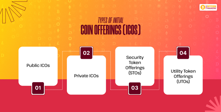 Types of Initial Coin Offerings (ICOs)