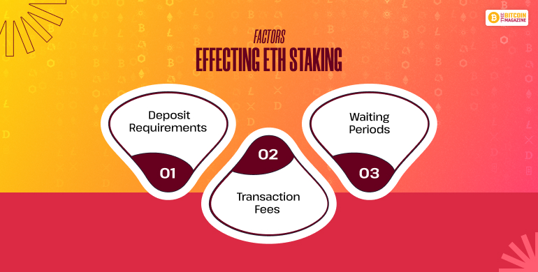 Factors Effecting ETH Staking