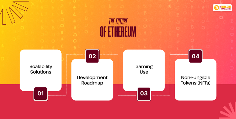 The Future of Ethereum