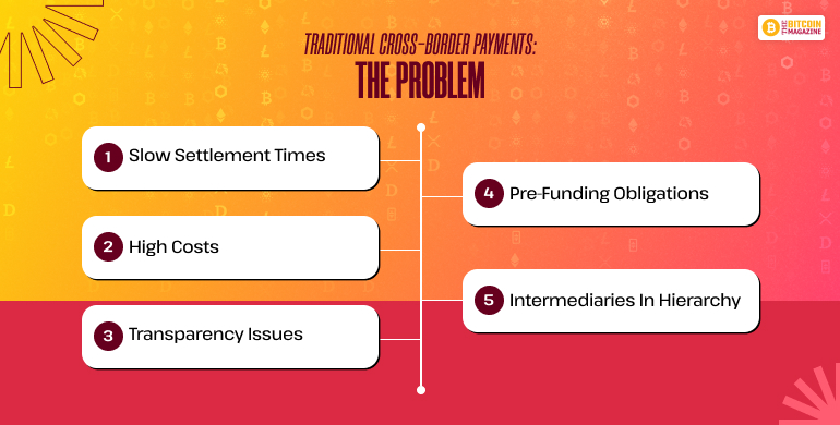 Traditional Cross-Border Payments_ The Problem