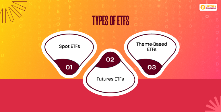 Types of ETFs