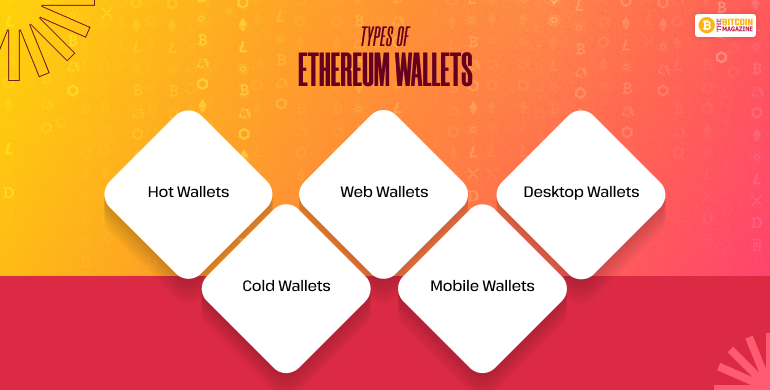 Types of Ethereum Wallets
