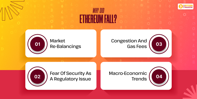 Why Did Ethereum Fall