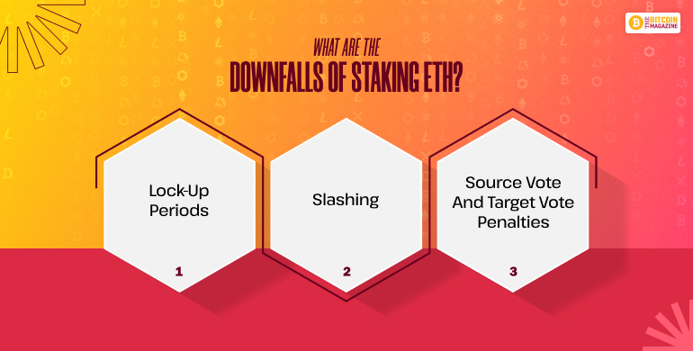 What Are the Downfalls of Staking ETH?